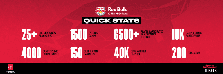 RBYP25_Quick-Stats_v2